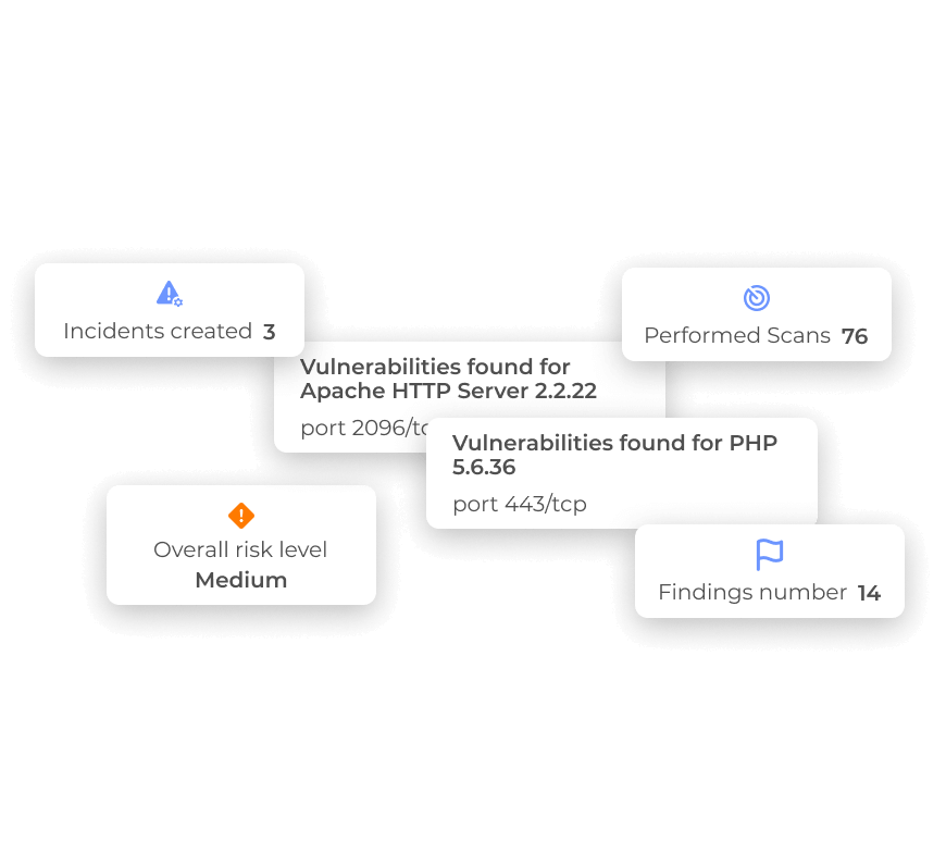 Optimize identity management, enhance security | NSOC360