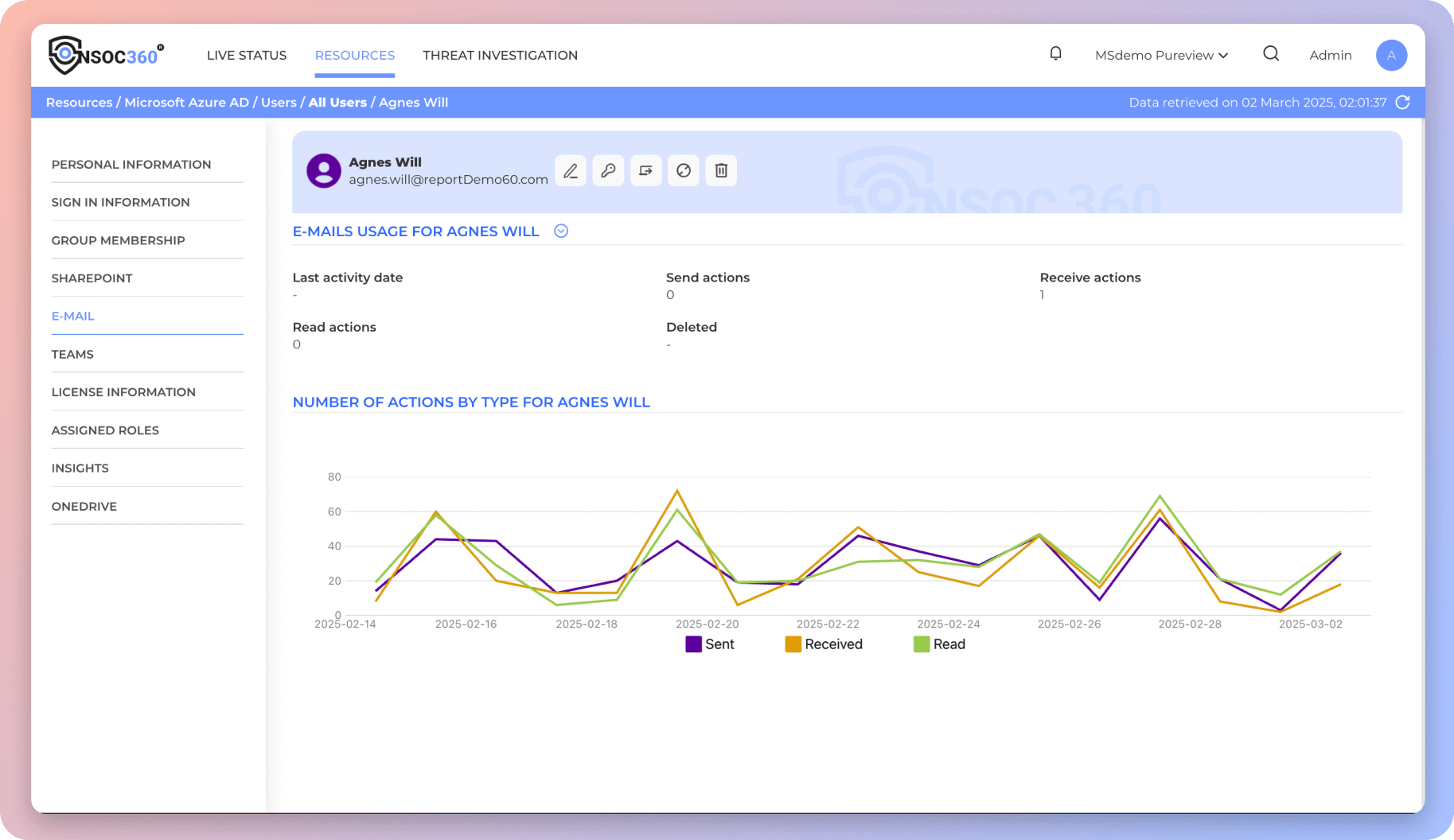 NSOC360 dashboard preview