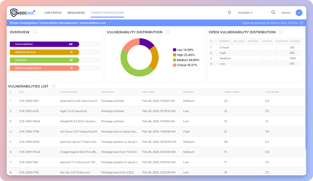 NSOC360 dashboard preview