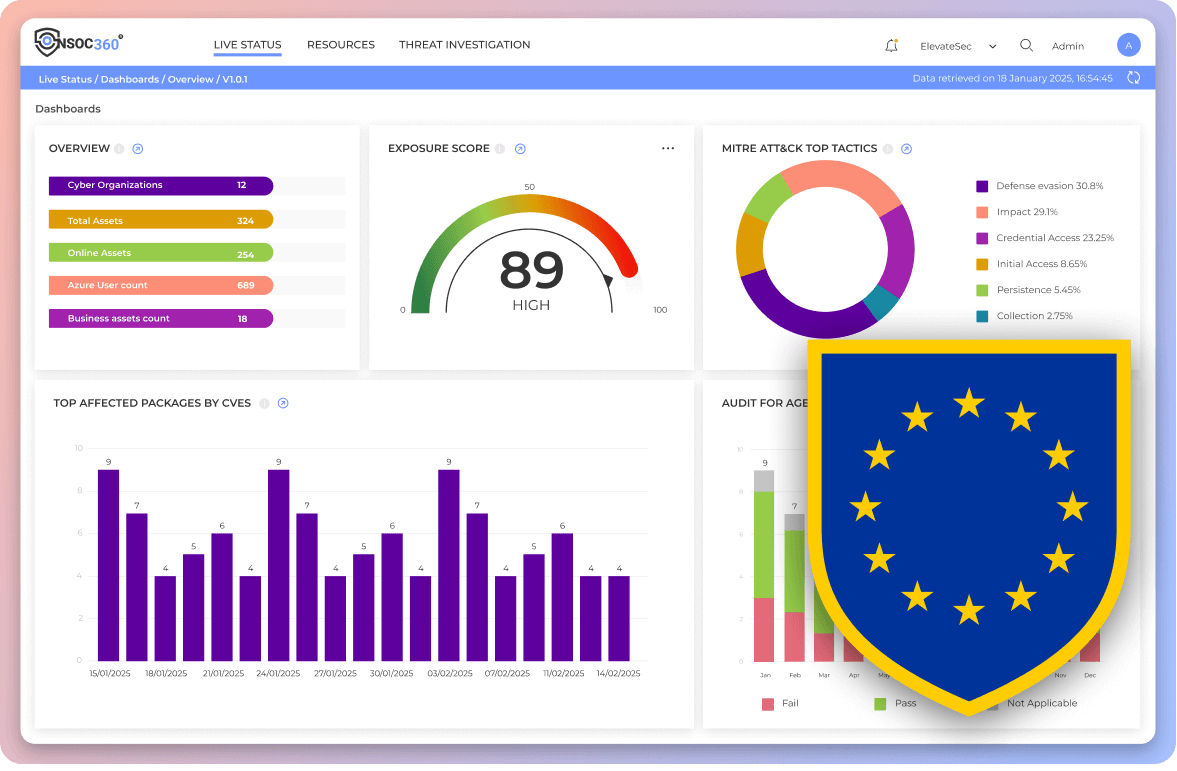 NSOC360 dashboard preview